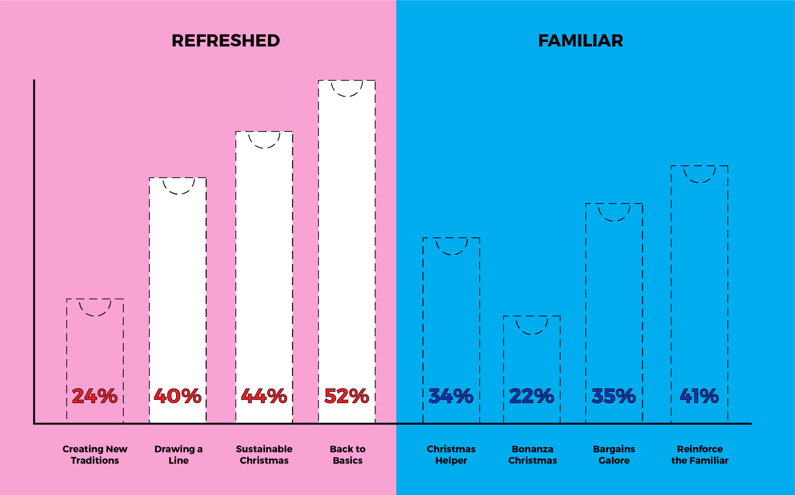 in-line-graph-themes