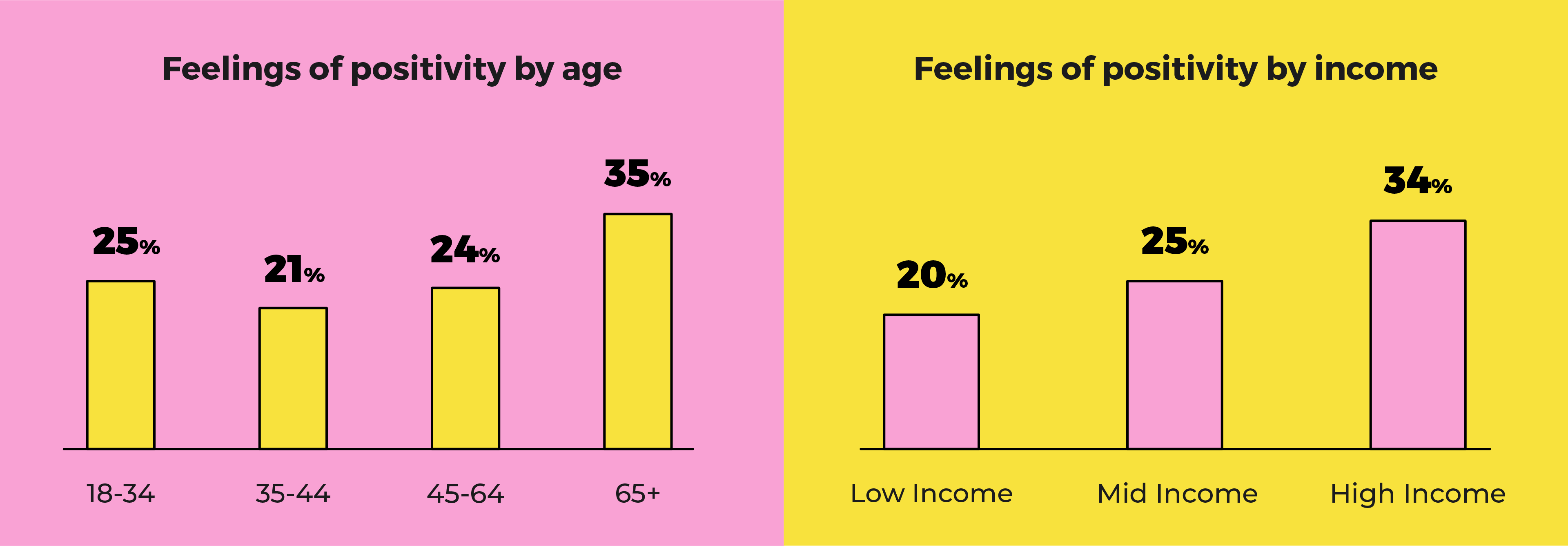 tmw-blog-fs-inline-feeling-by-age